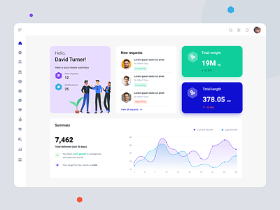 Concept Dashboard analytics charts clean color dashboard design erp erp dashboard erp system illustration minimal new requests numbers priority simple status ui ux