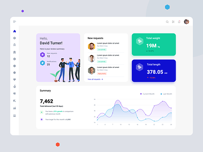 Concept Dashboard