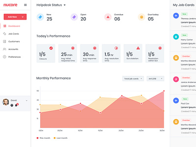 TravelDesk Dashboard admin clean color crm customer relationship management customerservice dashbaord design help desk icon minimal photoshop red simple travel travel agency typography ui ux web