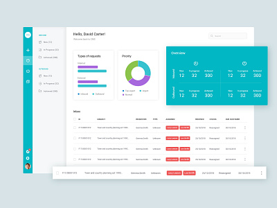 CMS Dashboard