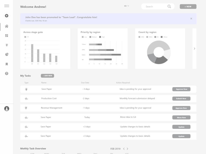 Dashboard Wireframe by Aufait UX on Dribbble
