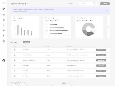 Dashboard Wireframe clean concept dashbaord design graph grey scale icon interface left menu low fidelity minimal simple table ui uidesign ux uxdesign web design wireframe wireframes