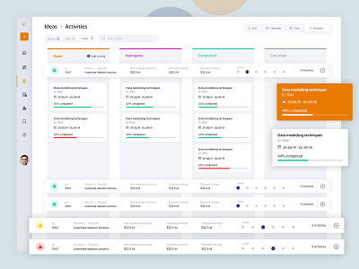 Kanban View