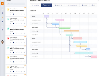 Gantt View by Aufait UX on Dribbble