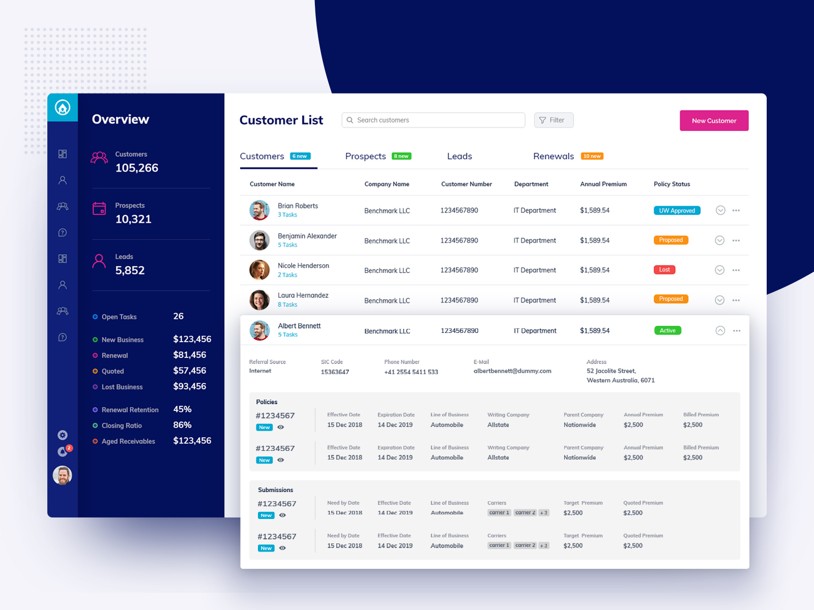 Insurance Dashboard by Aufait UX on Dribbble