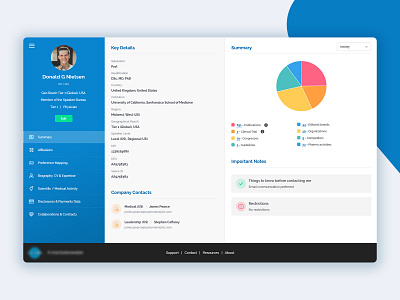 Expert Module blue clean color concept crm crm software dailyui design graph interface minimal module photoshop pie chart profile simple ui ux web design website