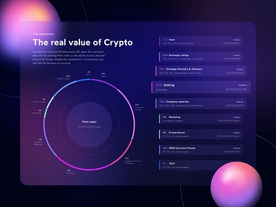 Everdome - Tokenomics chart bitcoin blockchain chart crypto cryptocurrency dark defi finance gradient graph metaverse pie chart table token tokenomics trading ui web3