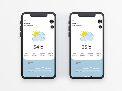 Weather App Mobile UI app design flat mobie ui weather