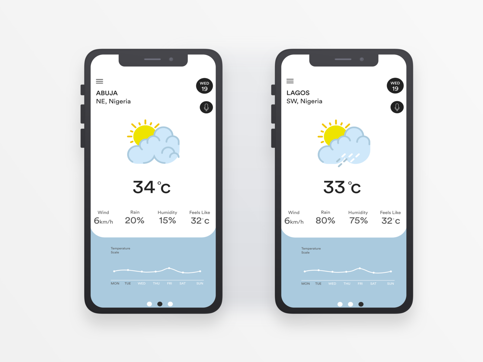 Weather App Mobile UI by Ayotunde Ayodele on Dribbble