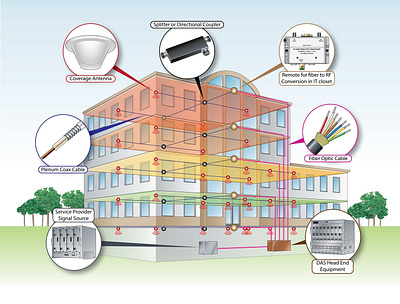 Distributed Antenna System Das architecture building cutaway instructional illustration technical illustration technical illustrator technology vector art