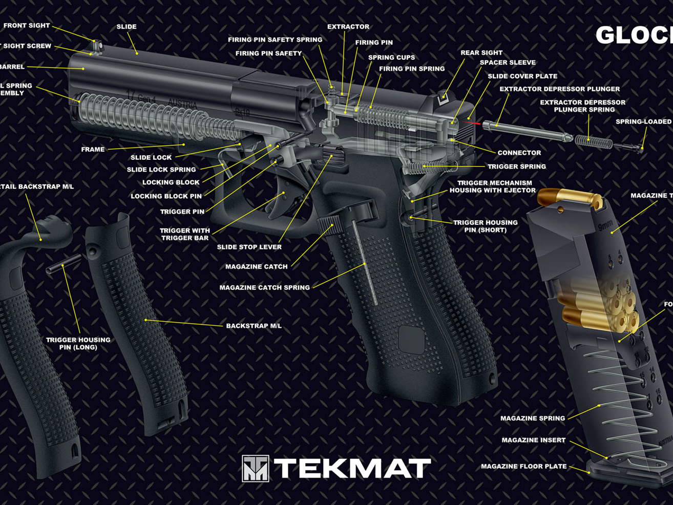 Части 17. Части пистолета Глок 17. Строение пистолета Glock 17. Основные части Глок 17. Детали пистолета Глок 17.