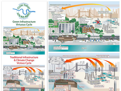 Cleaner Thames Now and Always architecture building illustration infographic instructional illustration technical illustration technicalillustrator vector art