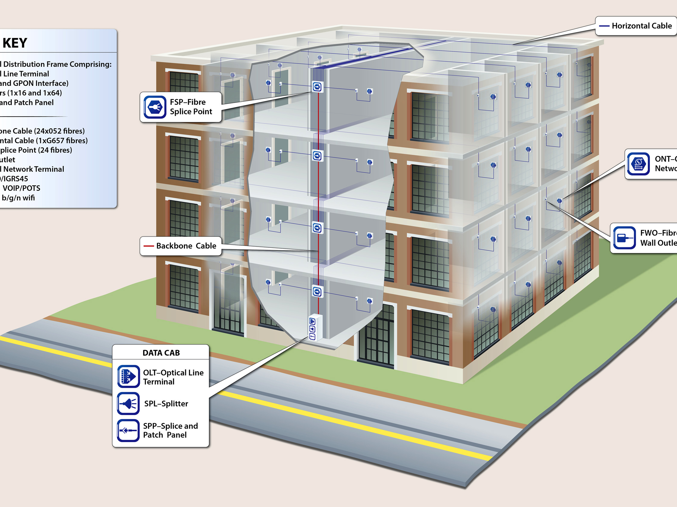 Networks terms. An Air Termination Network.