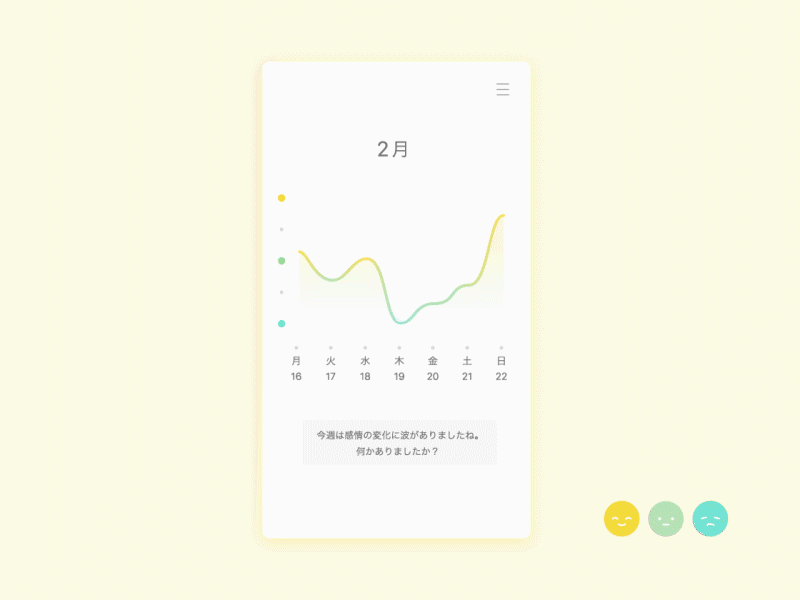 Daily UI #18 Analytics Chart after affects dailyui dailyui018 illustrator