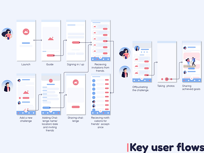 Offbucket mobile app: User flows (UX) app design flat mobile app ui user center design user flows userinterface ux vector