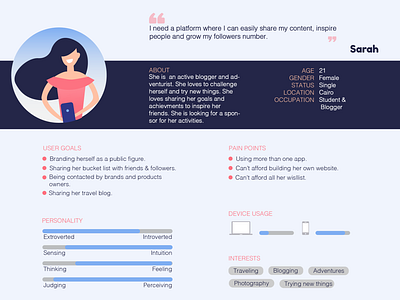 Offbucket mobile app: User Persona (UX) app design flat icon illustration ui user centered design user persona ux