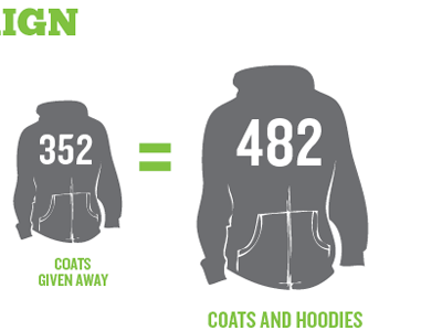 Hoodies annual report layout