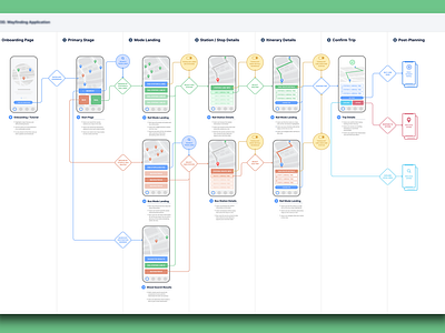 Mobile App UX Journey by Michael Pons for Crown & Mane on Dribbble