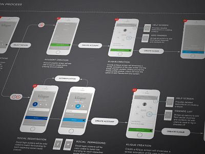 Wires For Days clean ios iphone mobile app user experience ux ux design wireframes