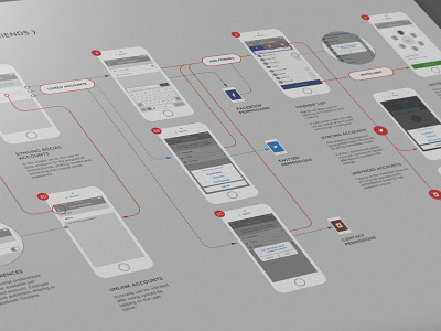 Down The Rabbit Hole clean flow ios iphone journey mobile app process user experience ux ux design wireframes