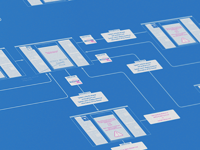 Medical Sofware UX app clean flow medical prototype software ui usability ux wireframes