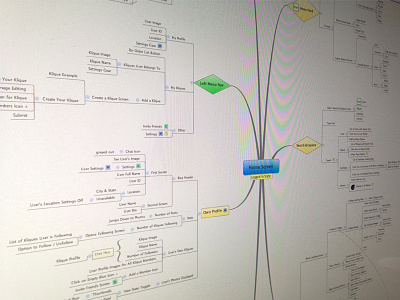 UX isn't just about pretty pixels flow ia info journey map mindmap process ui ux