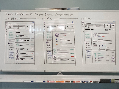 Low Fidelity Wireframe White-boarding