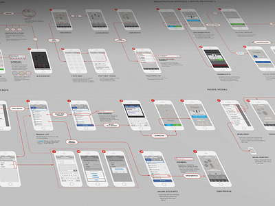 iOS 8 UX Flows by Michael Pons for Noble IO on Dribbble