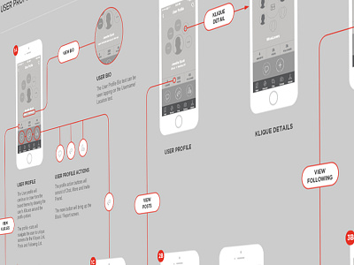 iOS 8 UX Flows cart conversion flow ios 8 mobile prototype shopping ui user ux wireframes
