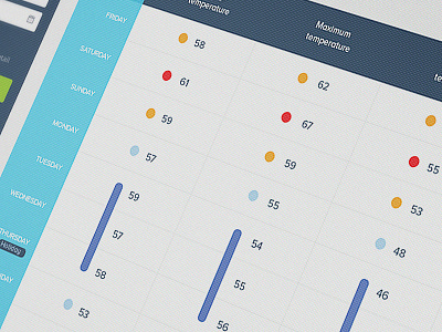 Connecting The Dots admin app calendar dashboard interface table ui ux weather