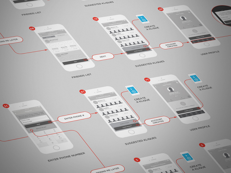 Mobile Application Journey by Michael Pons for Noble IO on Dribbble