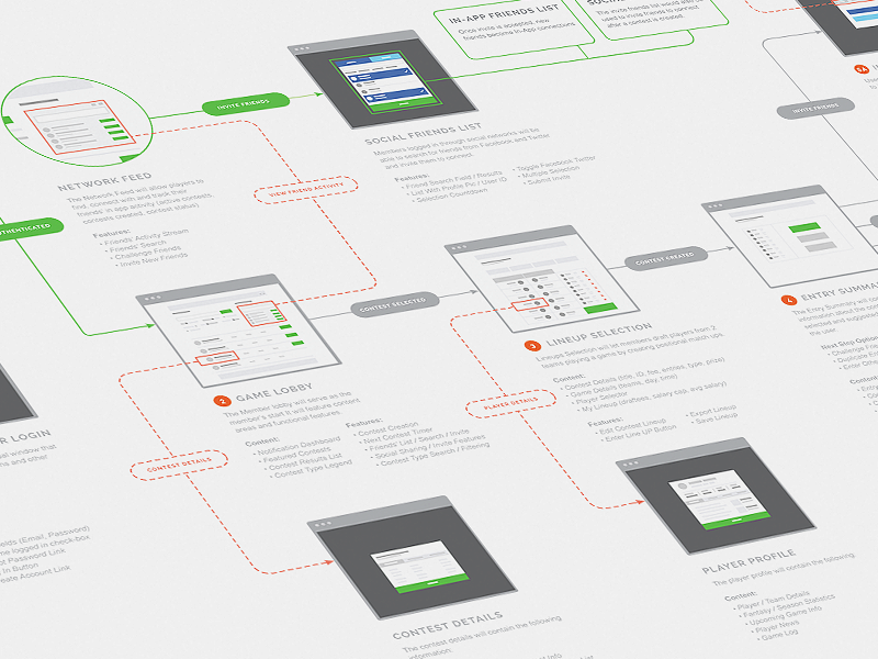 Ux дизайн практическое руководство