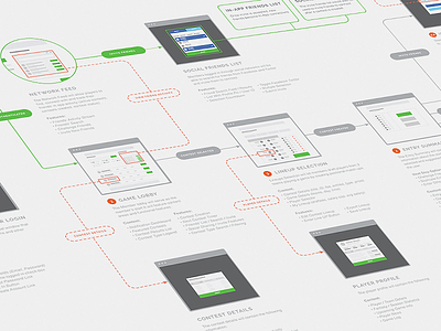 Application User Journey