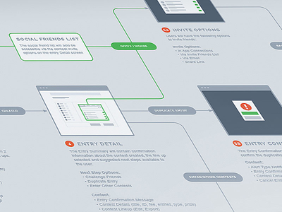 Forks On the Road app flow journey map process ui user user experience ux