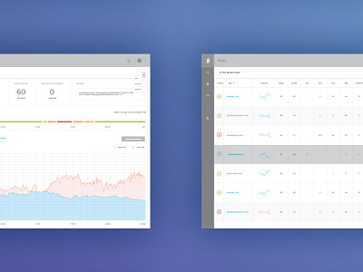 Admin Wireframes admin app charts clean dashboard data design graphs ia ui ux wireframes