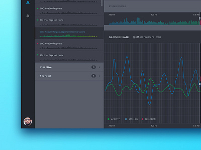 Alerts Panel Dashboard admin analytics chart clean dashboard graphs modern product stats ui ux design web app