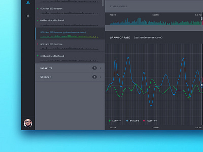 Alerts Panel Dashboard