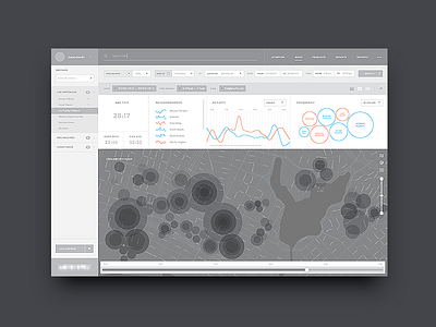 Analytics Dashboard Wireframes