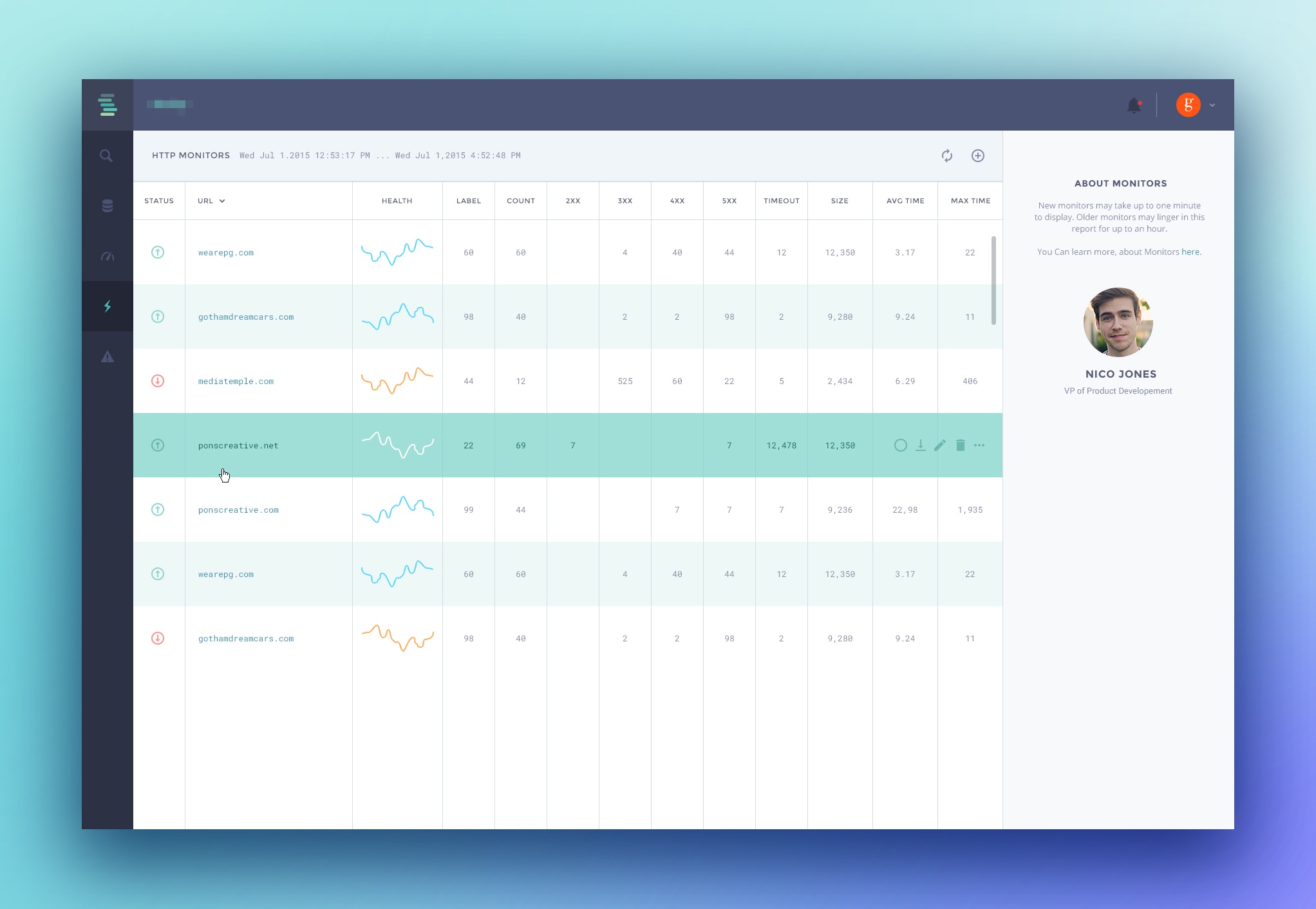 system monitor dashboard