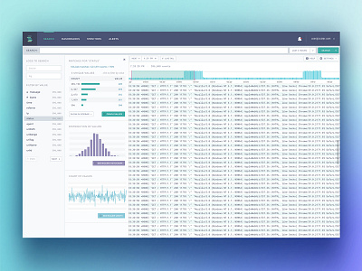Dashboard MVP admin analytics app chart clean dashboard data design graphs product ui ux