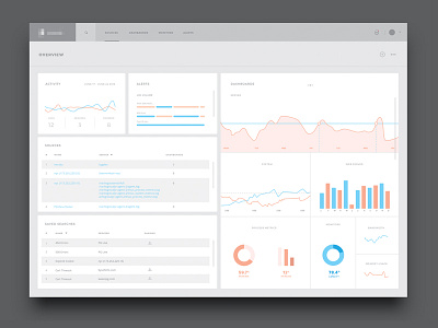 Dashboard Wireframes