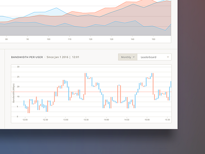 Usage Metrics Dashboard