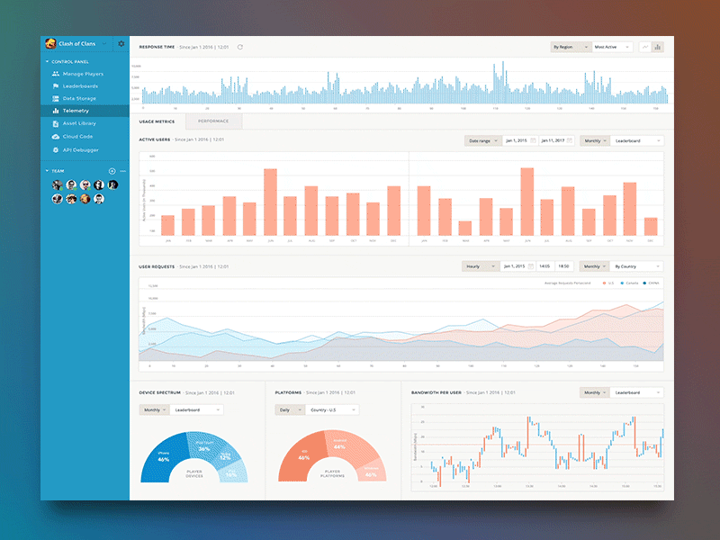 Analytics Reporting admin analytics animation app chart clean dashboard data graphs interface ui ux
