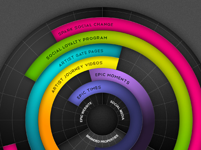 Strategy Infographic green infographic marketing pink social media