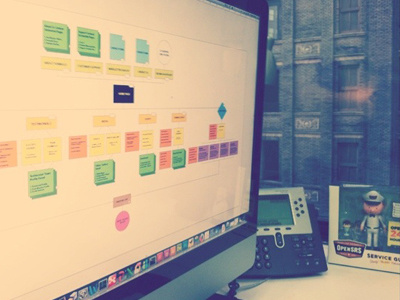 Follow The Map flow ia sitemap wireframes