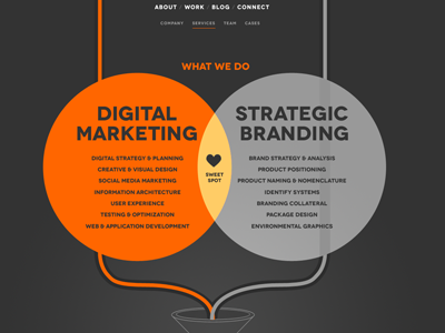 Simplifying our elevator pitch animation heart infographic love parallax process sweet