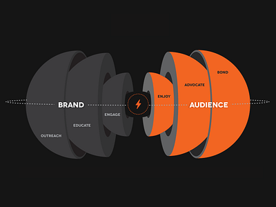 Spark The Conversation animation chart infographic portfolio social media vector