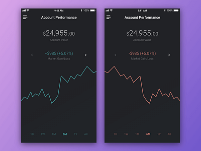 Analytics Chart - Daily UI #018 app chart dailyui dailyui 018