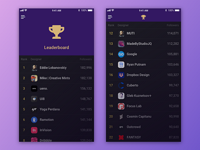 Leaderboard – Daily UI #019