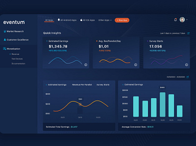 Powerful Analytics dashboard branding dark app dark mode dark theme dark ui darkmode dashboard dashboard app dashboard design dashboard template dashboard ui market research ui ux uidesign web